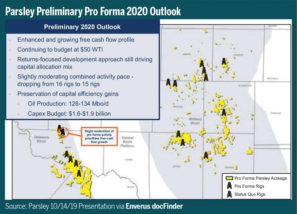 Parsley Efficiencies Coming to Jagged Peak’s Premium Acreage Enverus