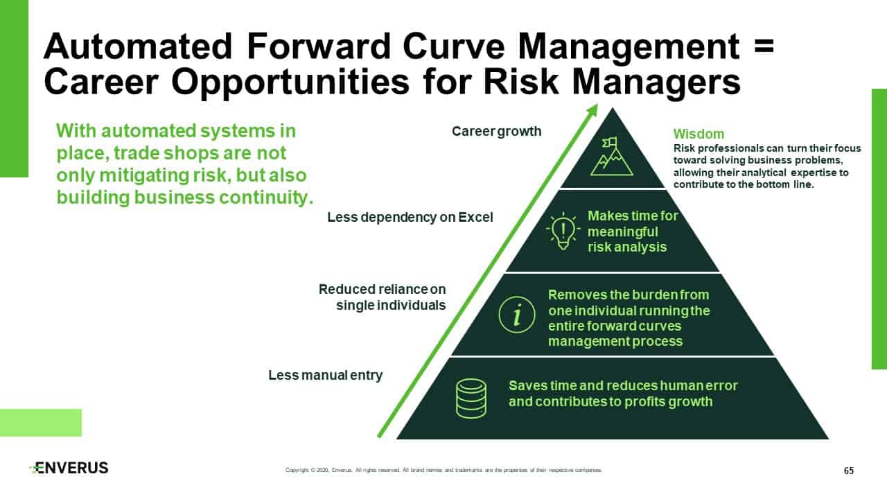 Pyramid Risk Management Enverus