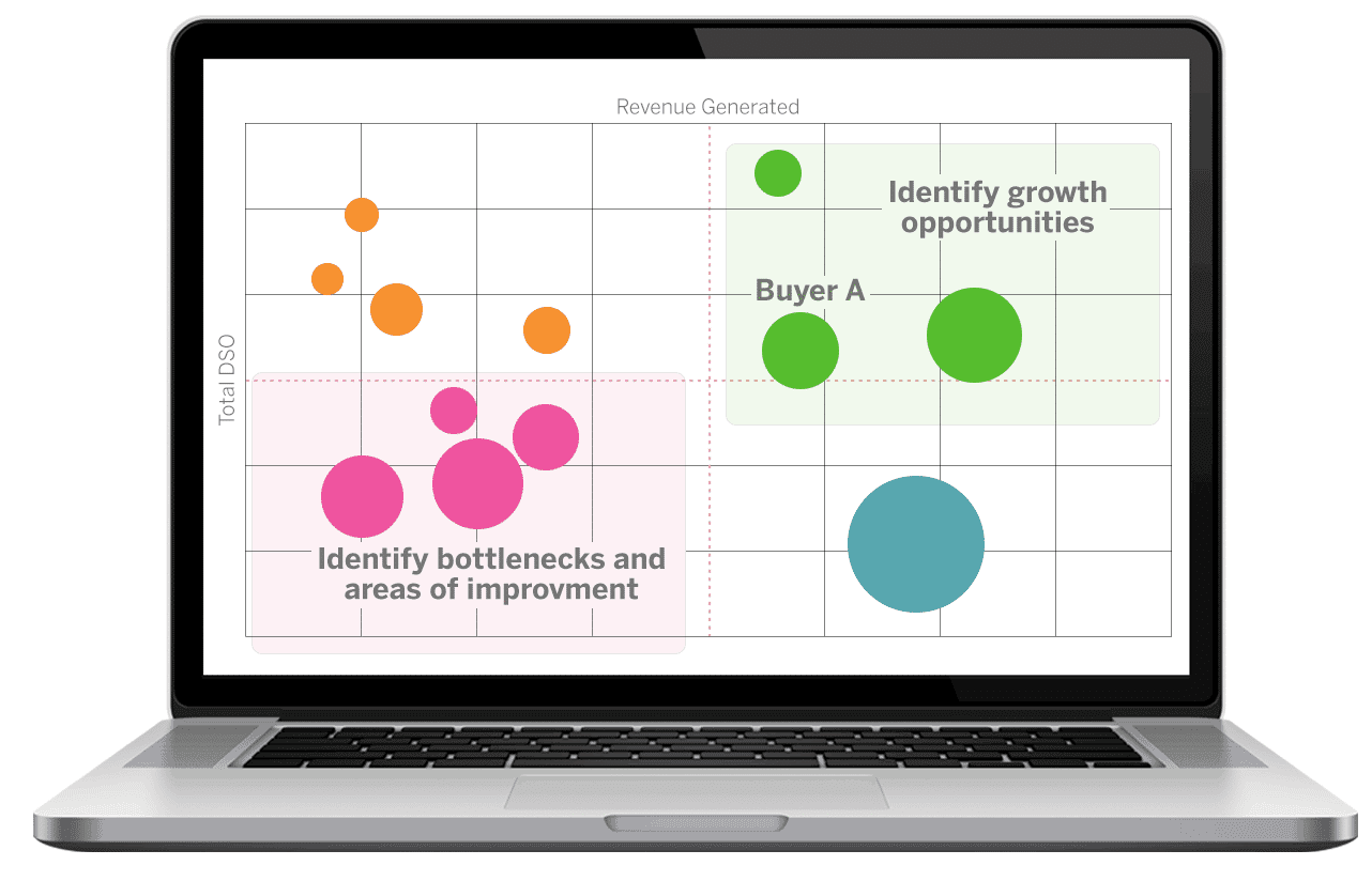 Chart bringing together DSO and revenue info