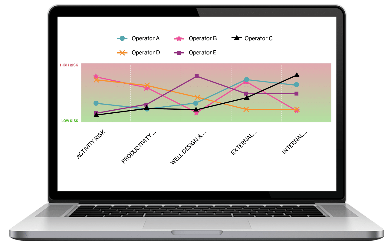 Graphic that shows risk profile provided by OpenInsights analyst team