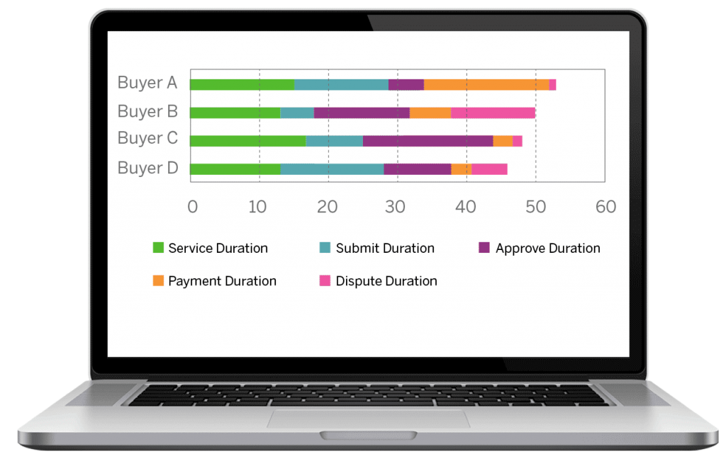 Graphic showing five key components of DSO