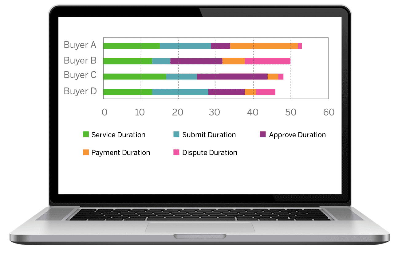 Graphic that highlights DSO info from a buyer perspective