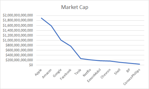 Market cap chart