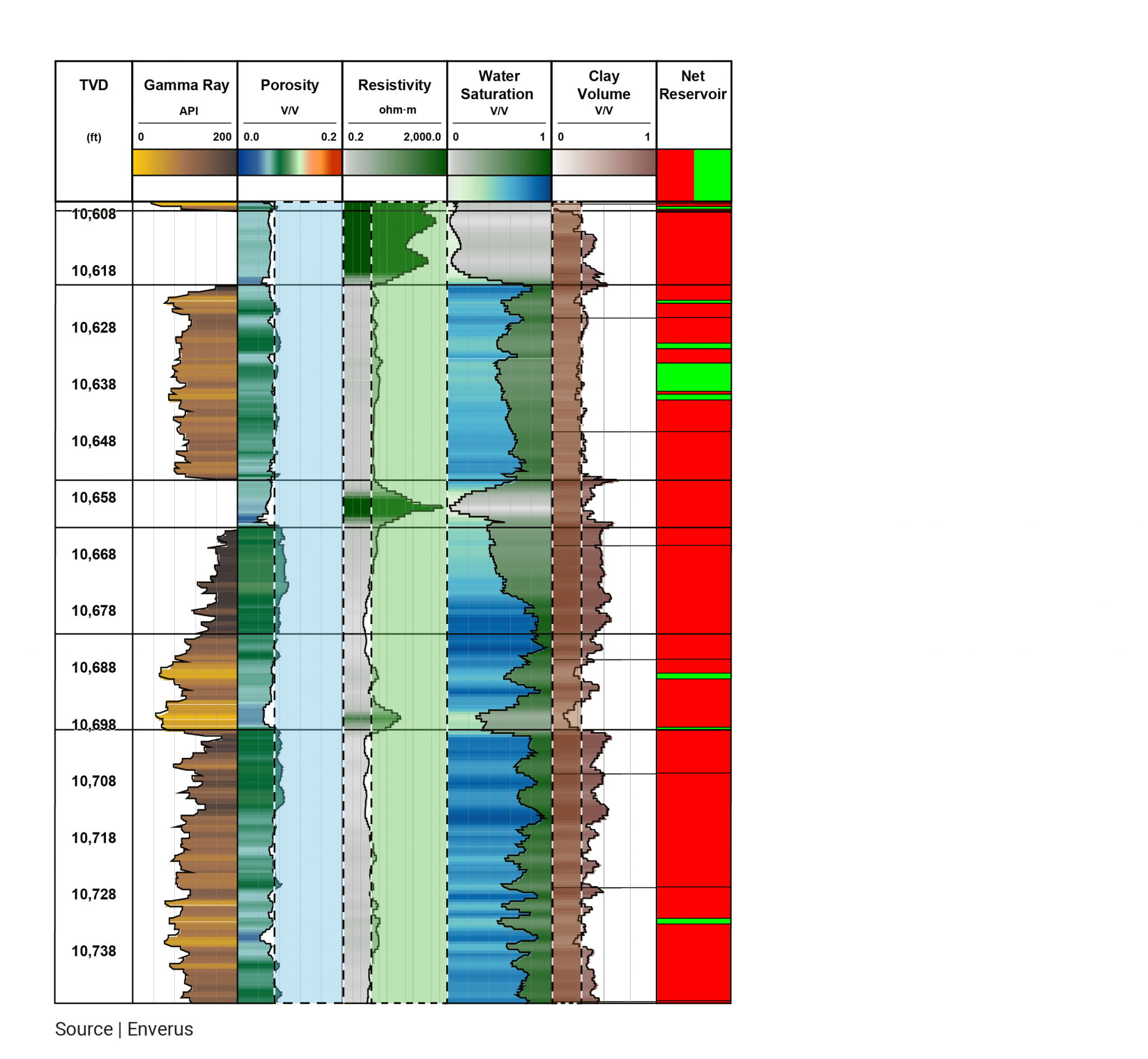 Net Reservoir Mapping A Geologist’s Key to Reservoir Definition Enverus