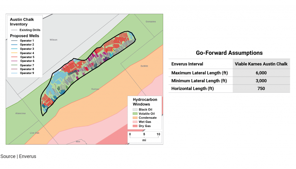 Inventory Within Austin Chalk Viable Boundary