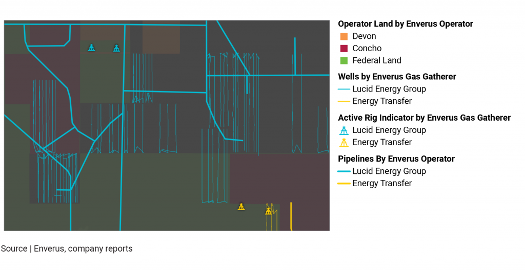 Wells and Rigs Tagged to Enverus Gatherer