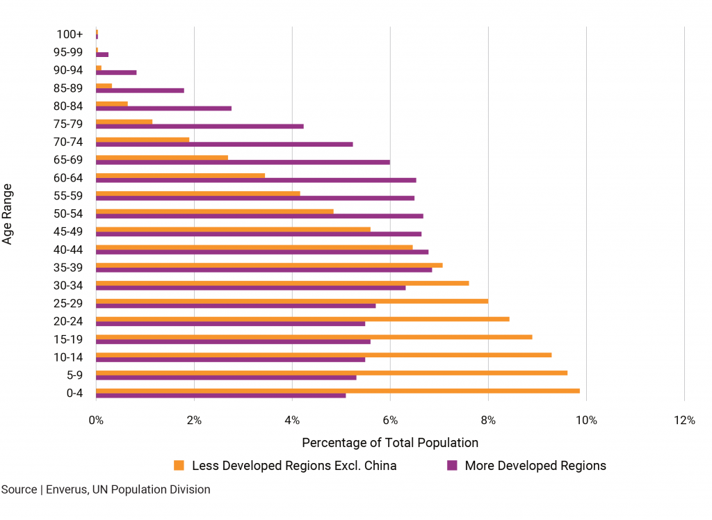 Demographic Divide 