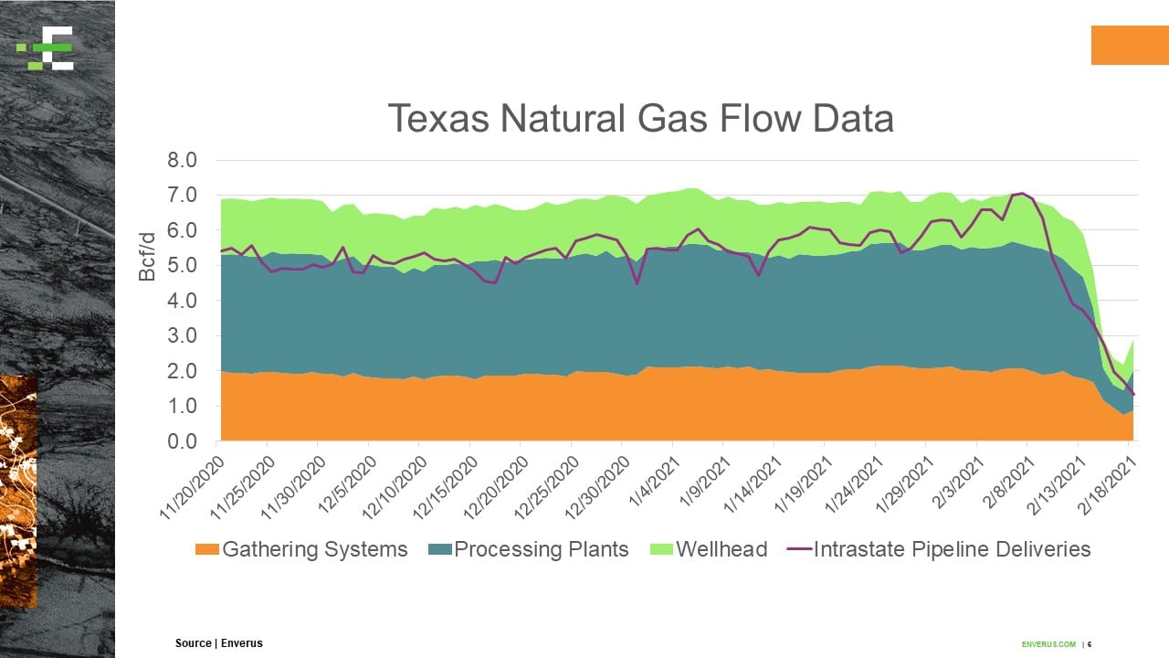 ERCOT Power Grid Outage: What Went Wrong?