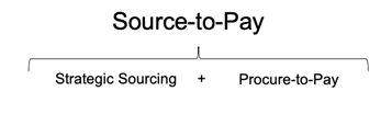 how source to pay and procure to pay fit together