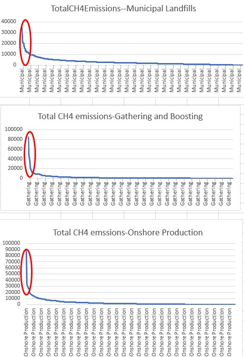 Charts displaying Total CH4 emissions