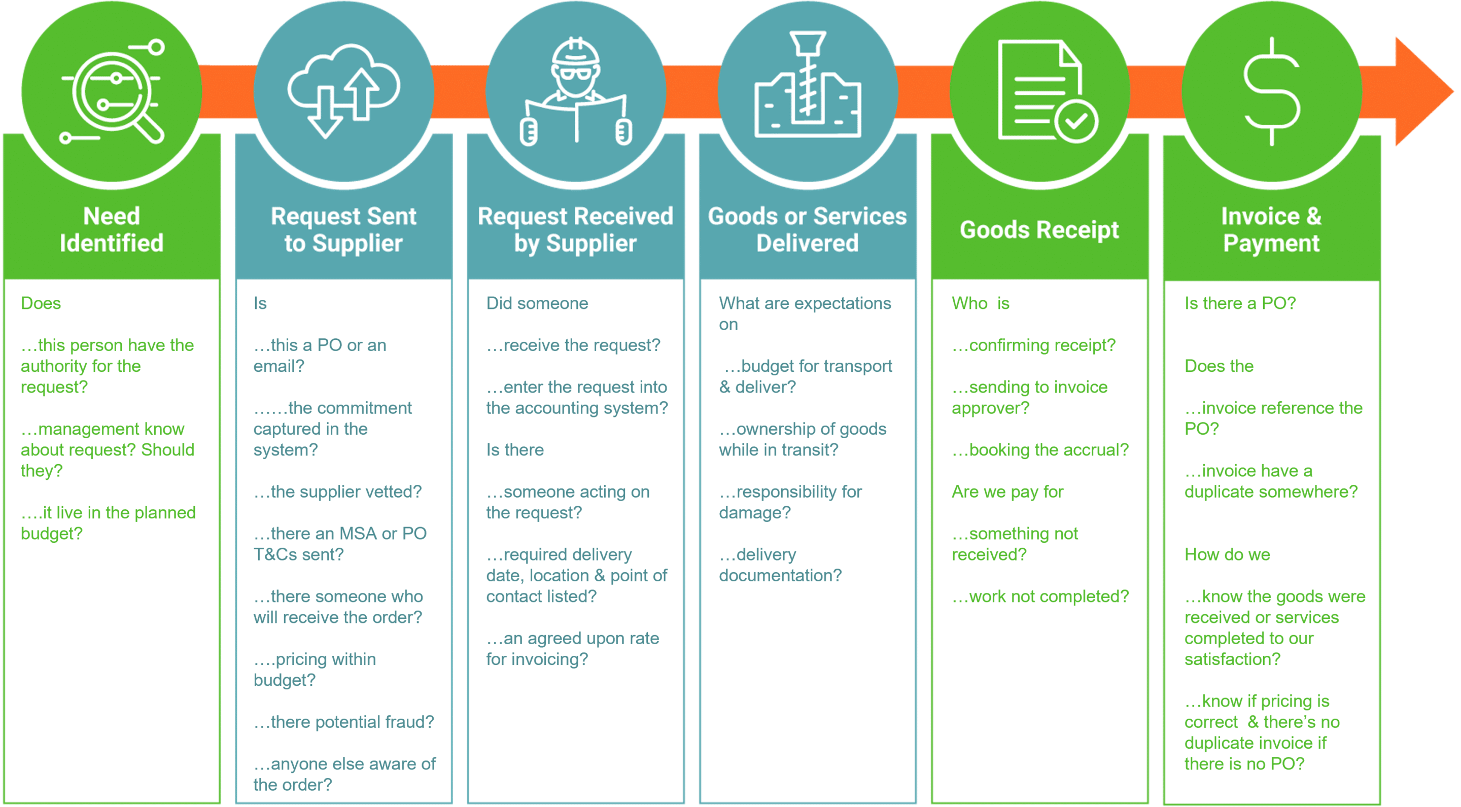 oil-and-gas-order-management-is-complex