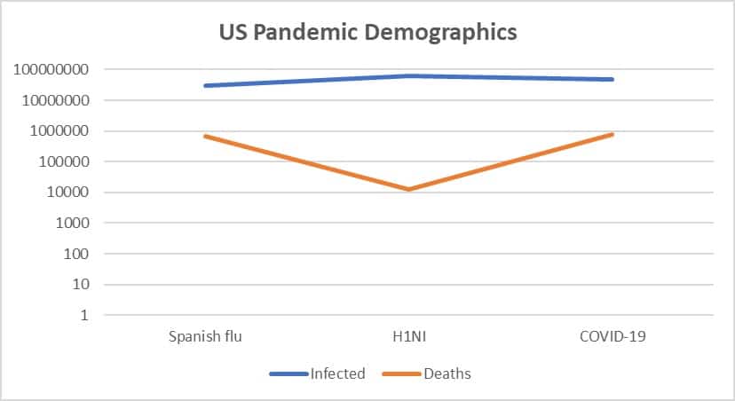 US Pandemic Demographics