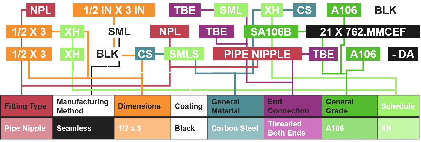 openinsights-attributes