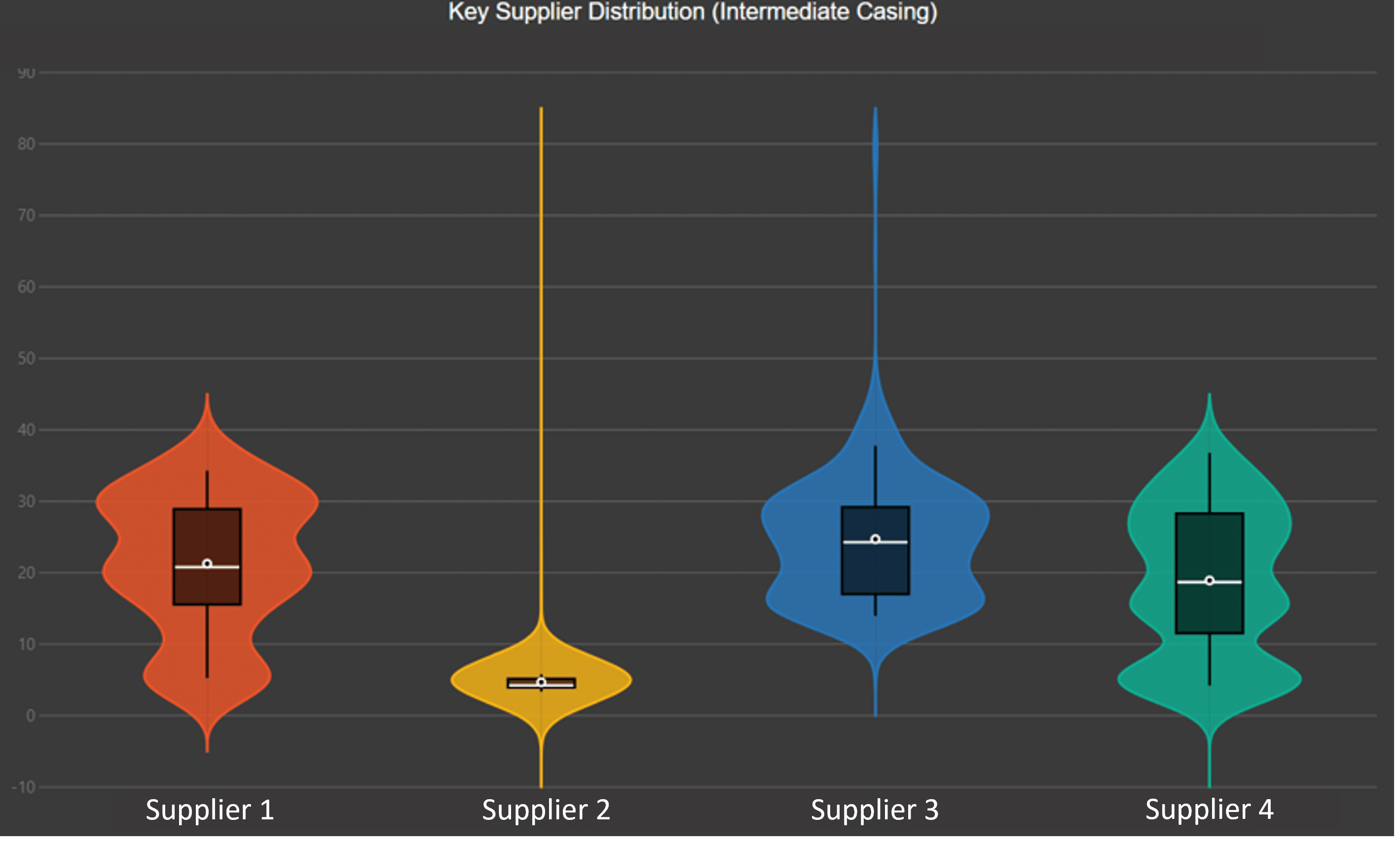 openinsights-price-rationalization-for-suppliers