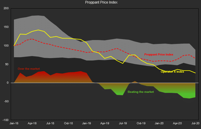 openinsights-proppant-price-index