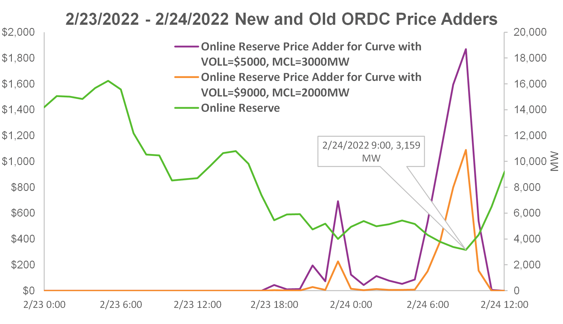 ERCOT Volatility How Are the ORDC Changes Impacting the Market? Enverus