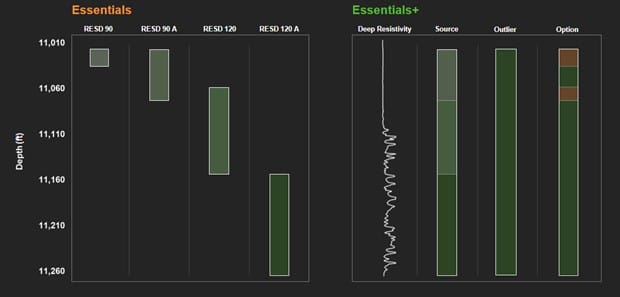 Chart comparing Essentials and Essential+ info