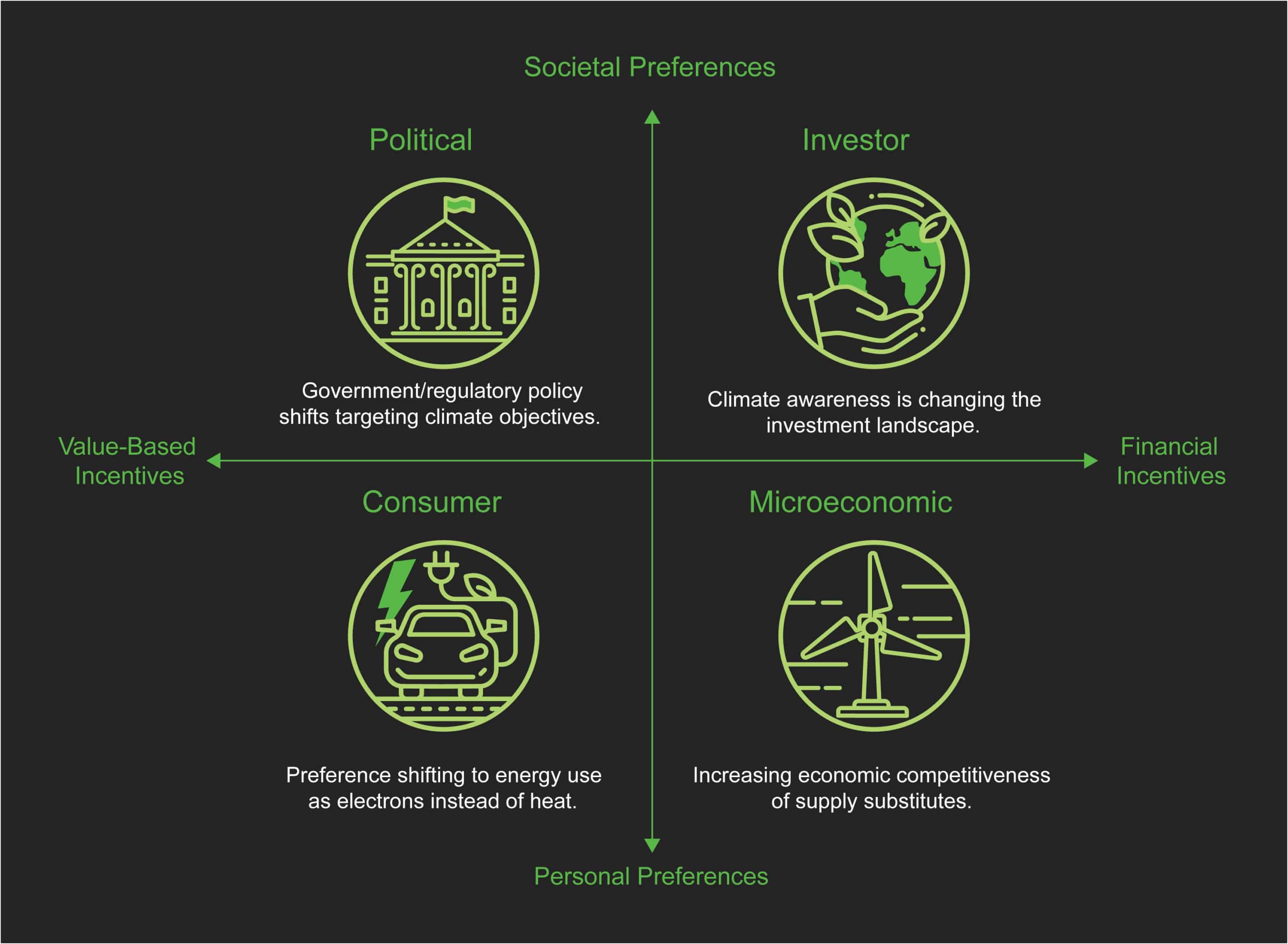 Figure 2-Evaluation of Implementation Phase Is Upon Us