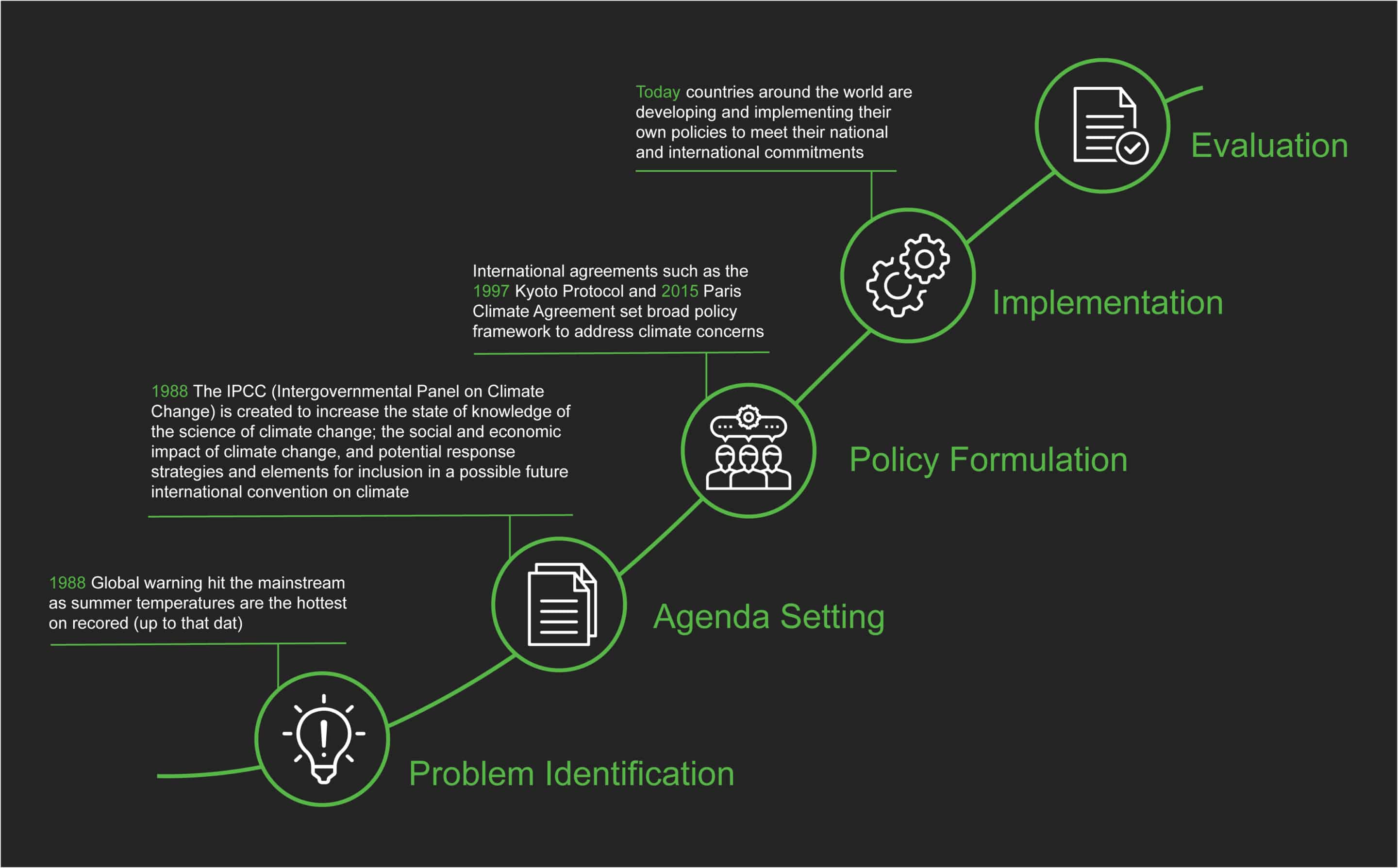 Figure 2-Evaluation of Implementation Phase Is Upon Us