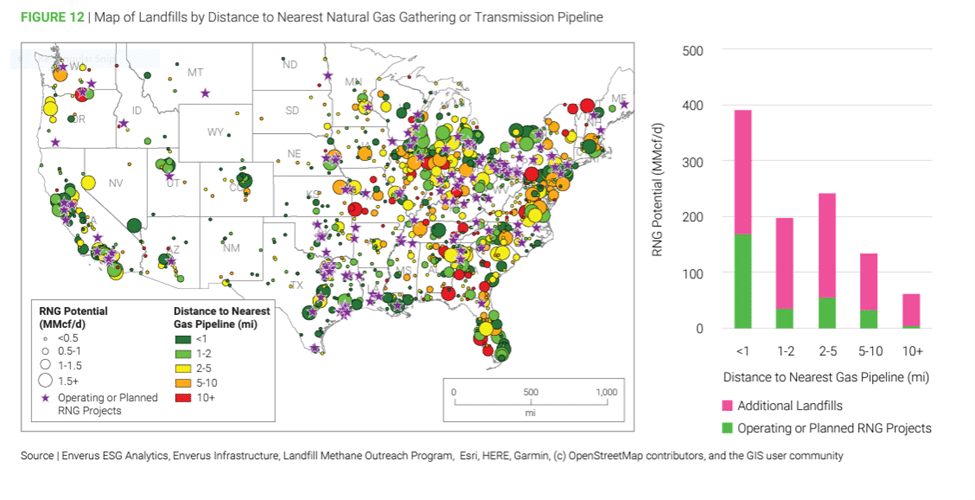 Map of landfills to nearest natural gas gathering or transmission pipeline