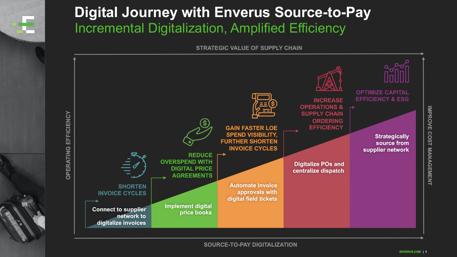 digital-journey-with-source-to-pay