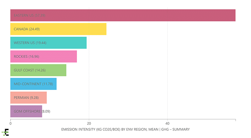 north-america-hg-emission-intensity-by-major-regions