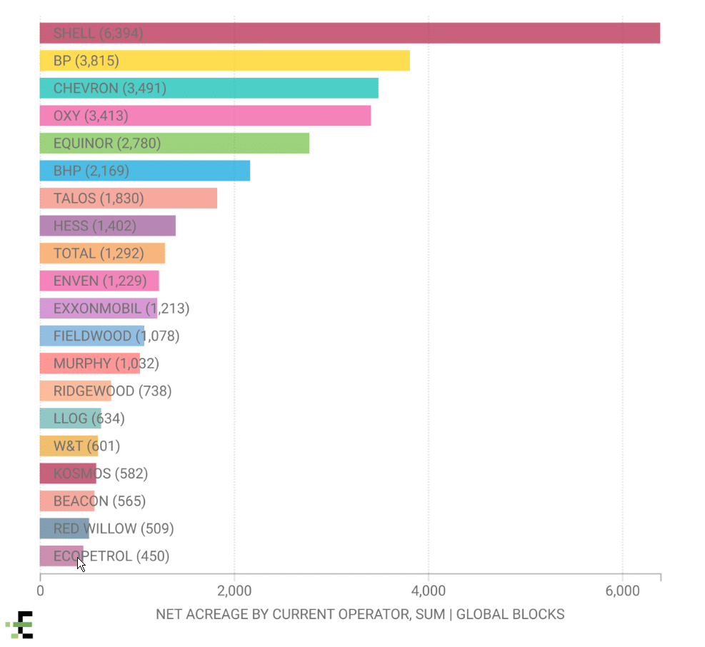 net-gom-oil-lease-acreage-by-operator
