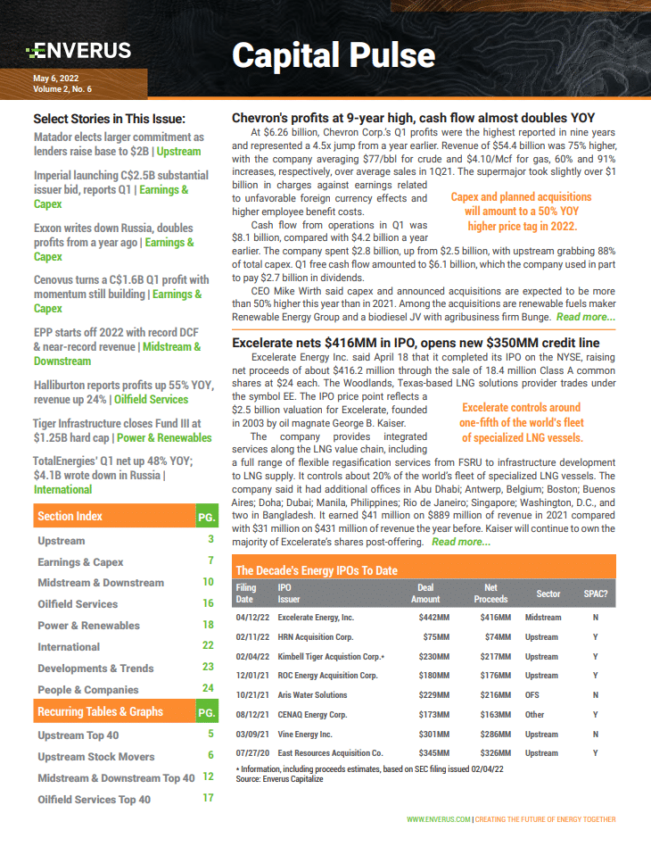 may_06_2022_capital_pulse_report