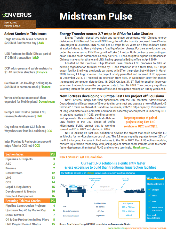 april_06_2022_midstream_pulse_report