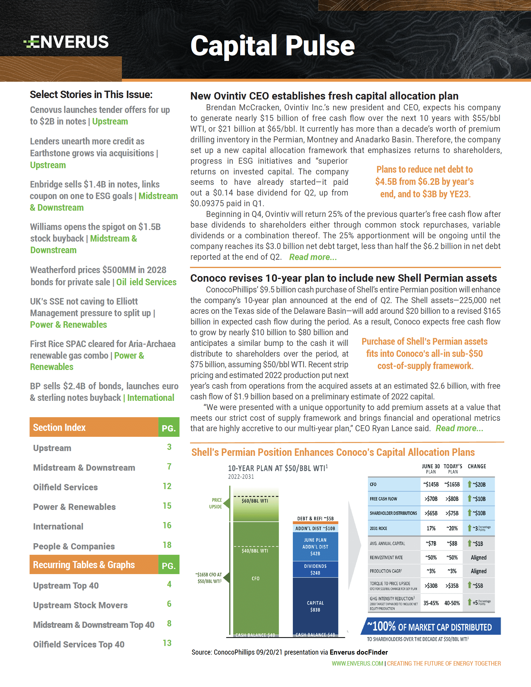 Capital Pulse Report