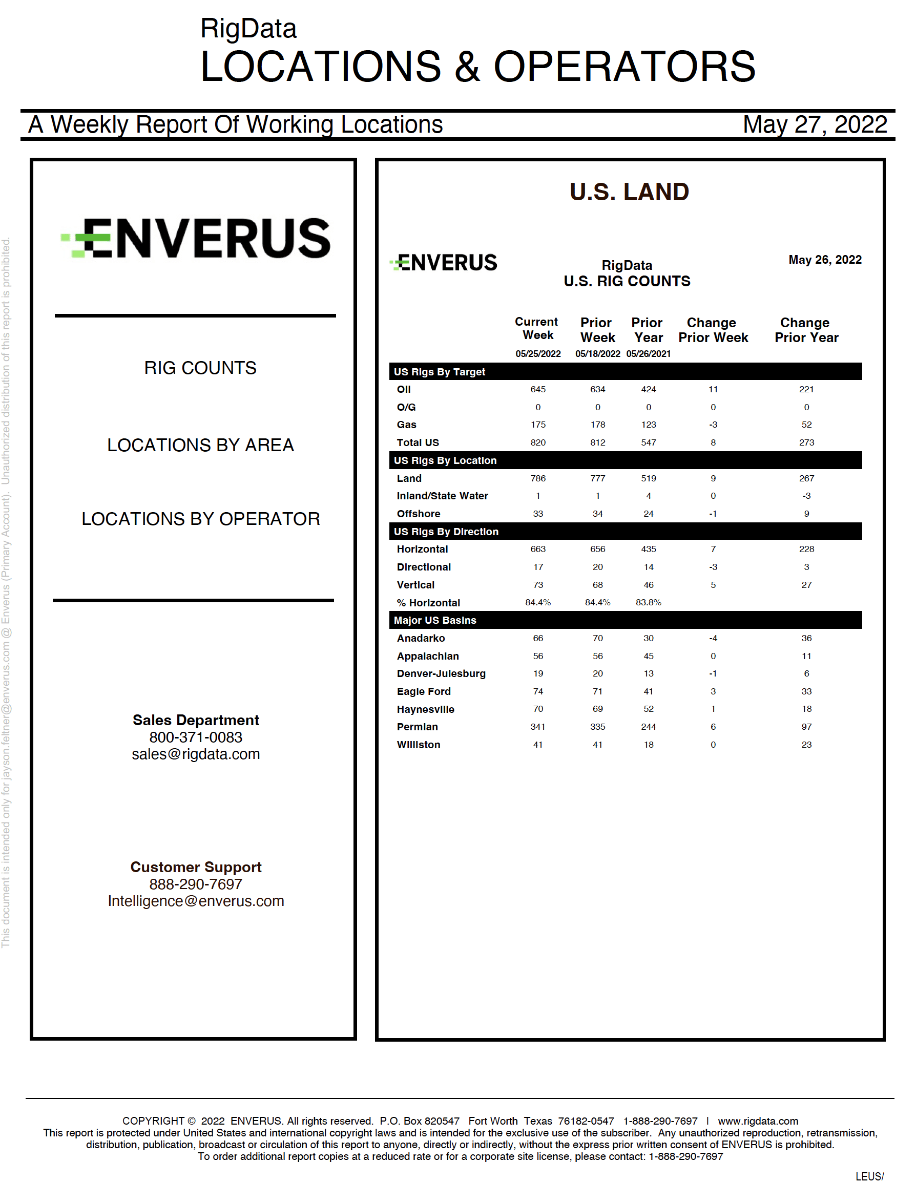 rigdata_locations_and_operators