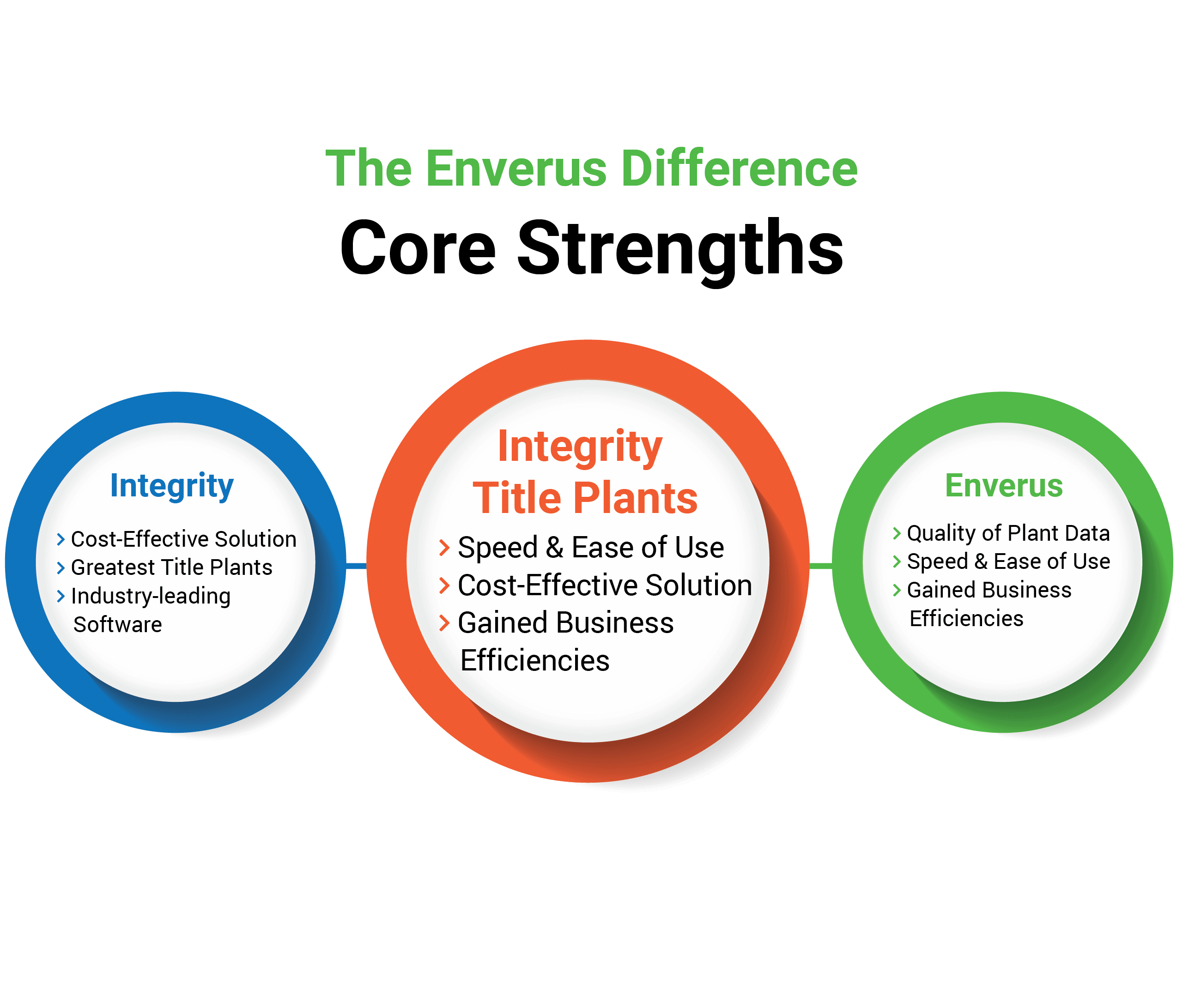 integrity-title-core-strengths