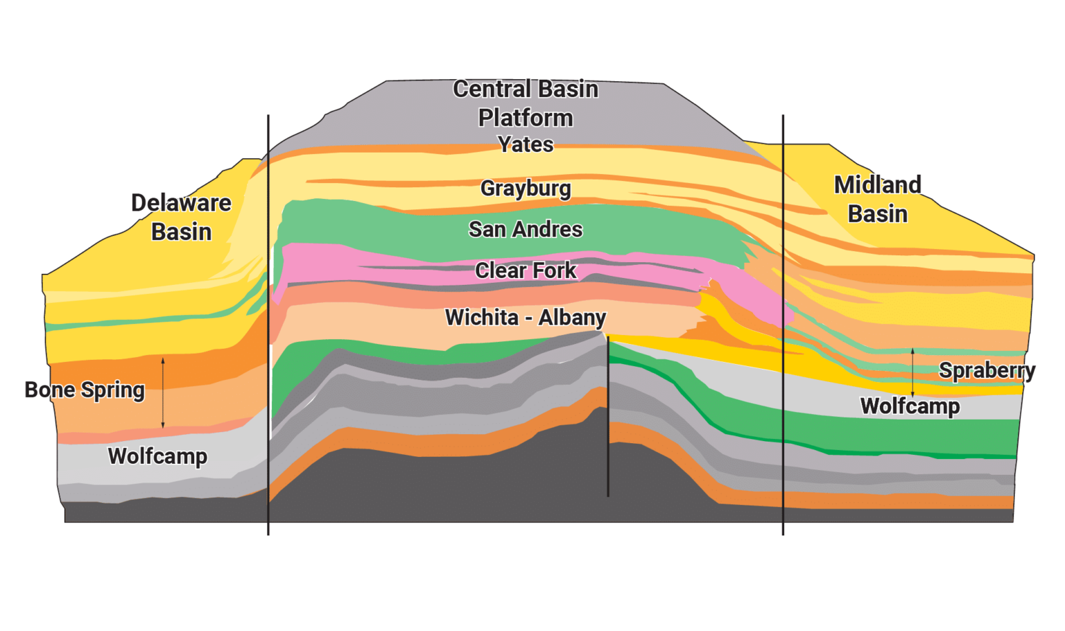 Permian Basin Oil and Gas Overview Enverus