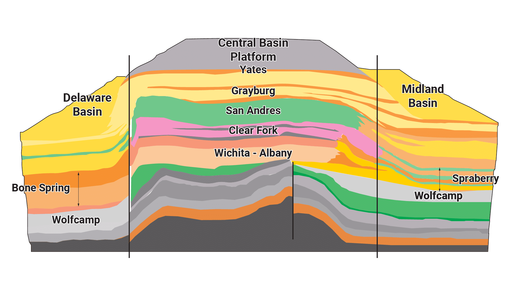 permian-basin-san-andres-stratigraphy