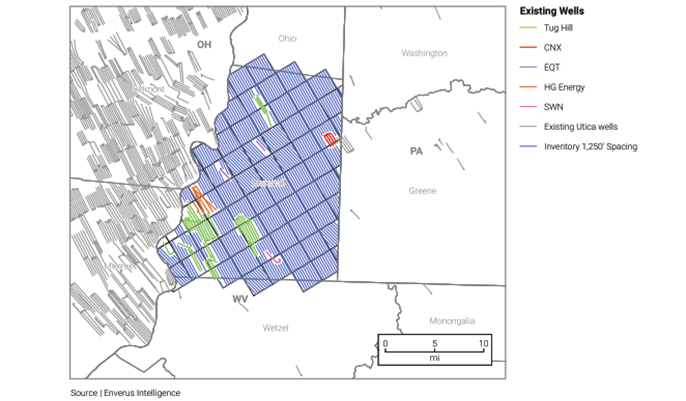 Enverus Well Placement Data