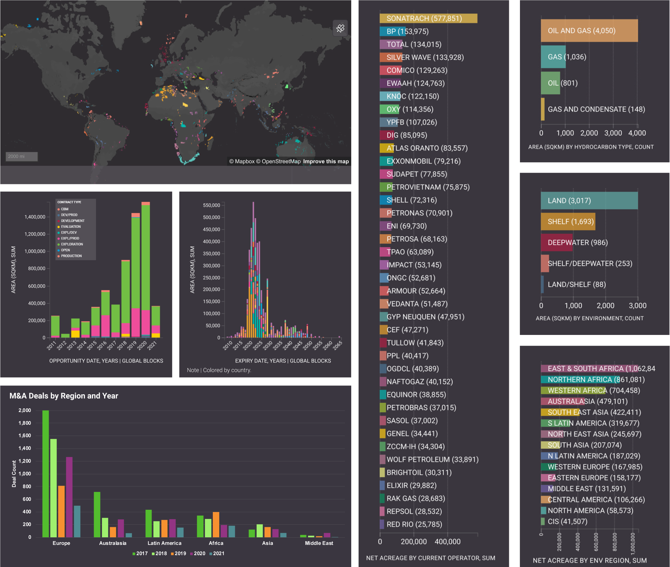 global_m&a_opportunities-dashboard