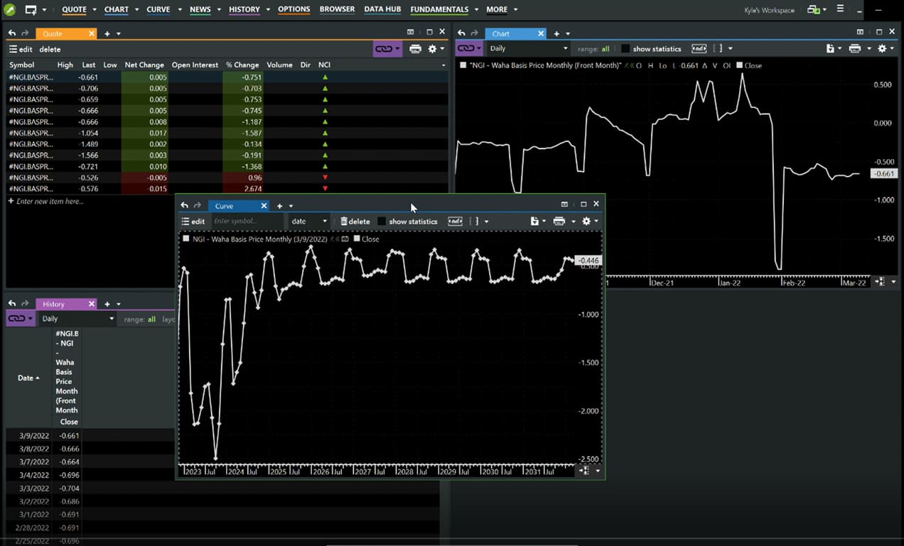 marketview-ngi-curve