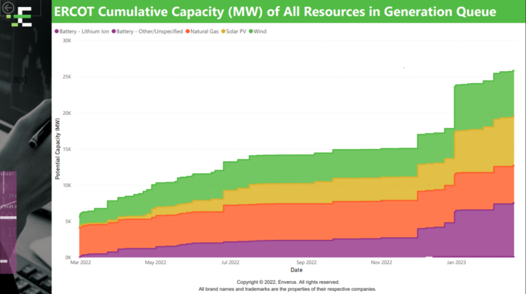 ercot-cumulative-capacity-map