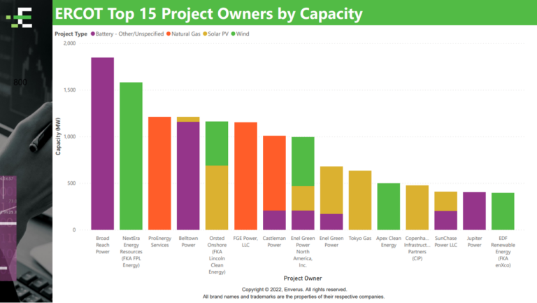ercot-top-15-projects-owners-by-capacity-chart