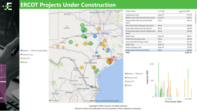 ercot-projects-under-construction-map