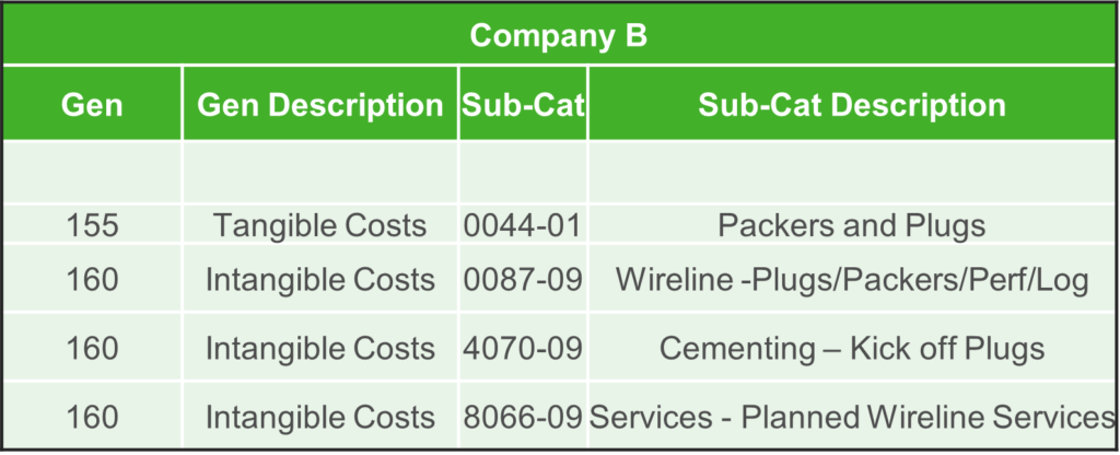 gl_code-strcuture-company-2