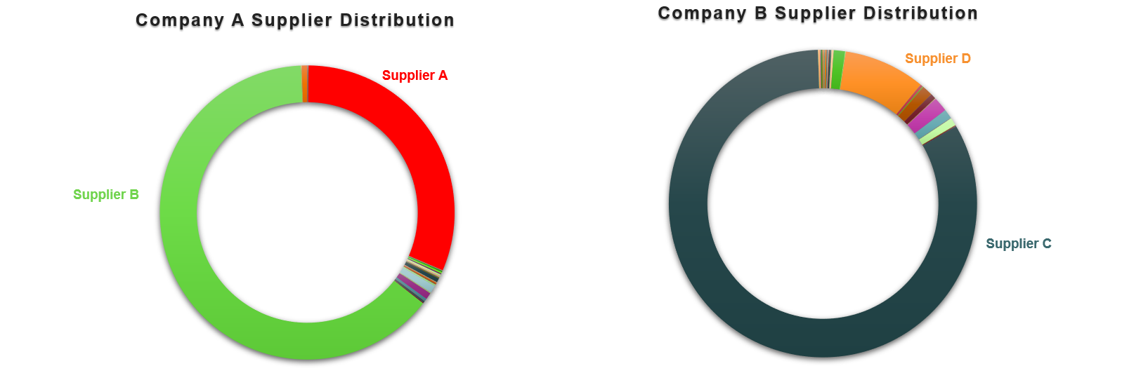 supplier-a-and-b-consolidation