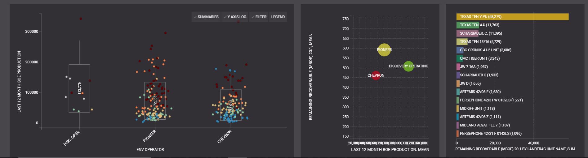 Workflows to Forecast Higher Minerals Profits Enverus