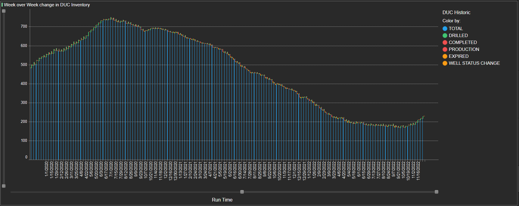 3 Key Efficiency Metrics for Enhanced Operations With Enverus PRISM