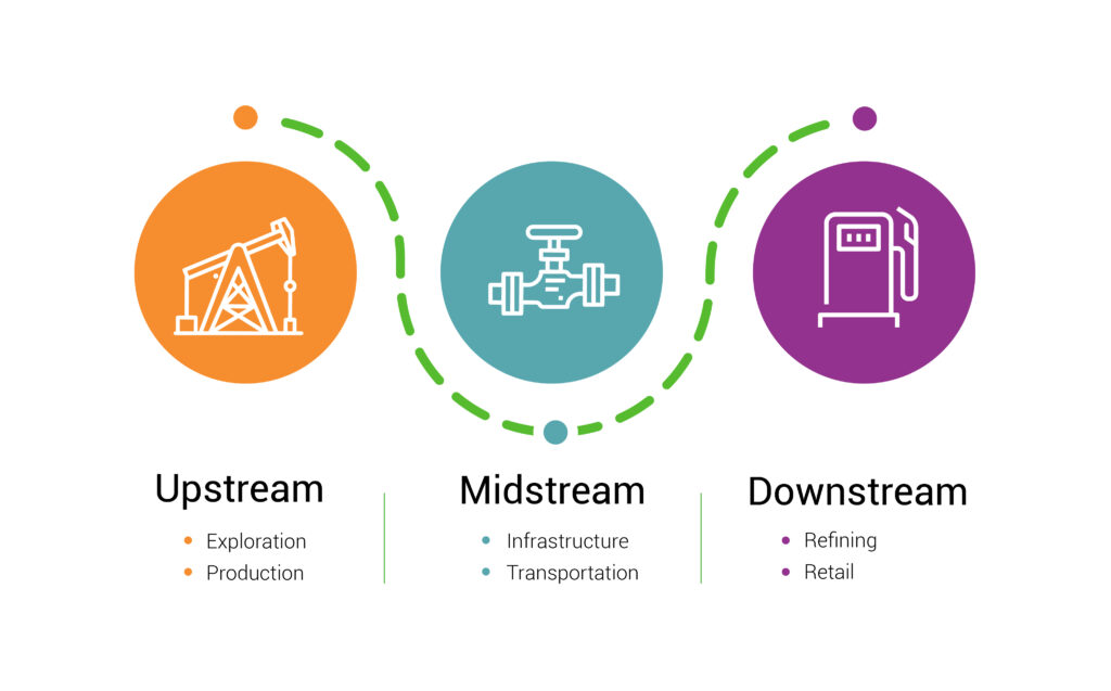 Chart illustrating energy value chain.