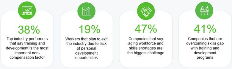 survey-results-from-ogis-outlook-report-2022