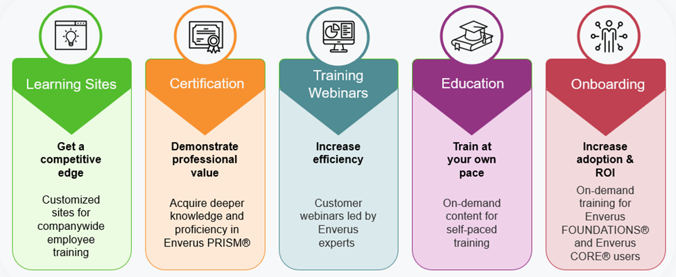 enverus-learning-and-development-options