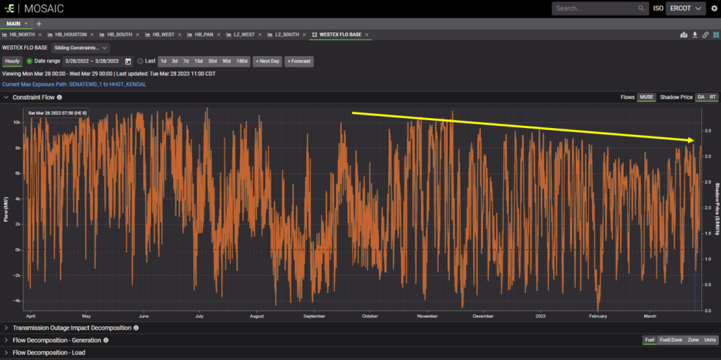 enverus-muse-real-time-power-analytics