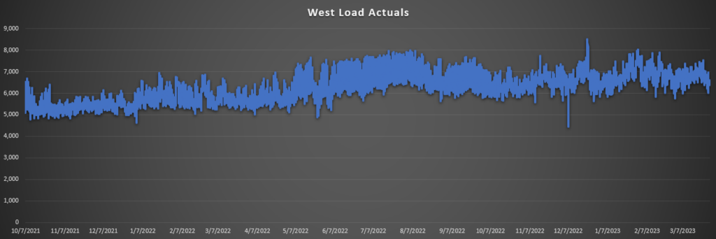 enverus-power-market-publication-west-texas-wind-actuals