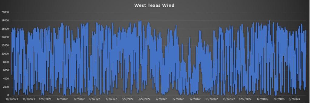 enverus-power-market-publication-west-texas-wind-forecast